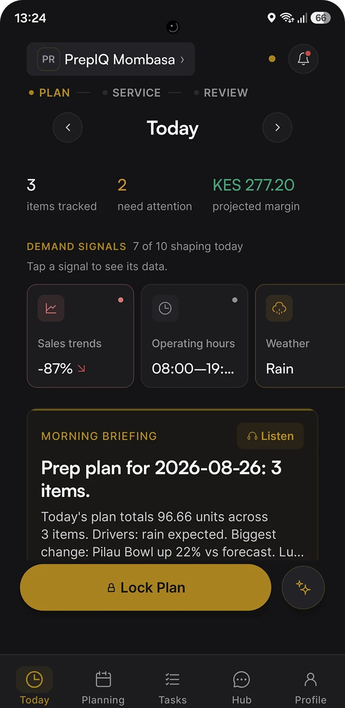 The PrepIQ Android app on its Today screen: three items tracked, two needing attention, a projected margin, demand signals and the morning briefing, with a Lock Plan button.
